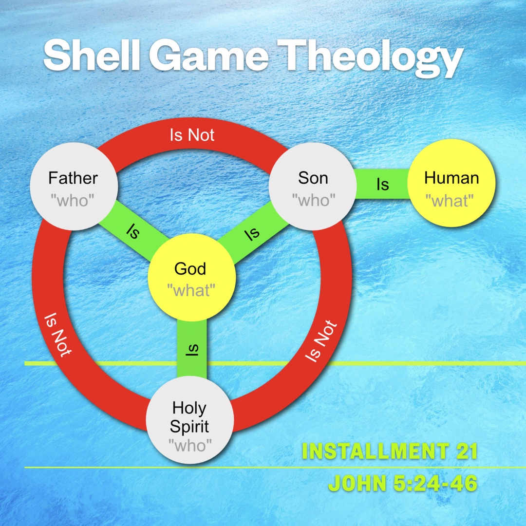 Shell Game Theology – Resolving the Mystery of the Trinity!